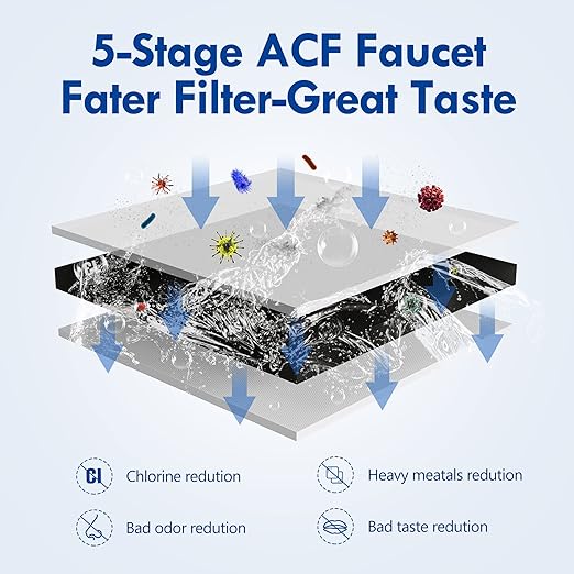 VORTOPT NSF Certified Replacement for T1-ACF/T2-ACF/T6-CTO Faucet Water, 3-6 Months Lifetime, Reduces Chlorine, Taste and Odor T1/T2 T6-CTO Filter（Pack of 3）