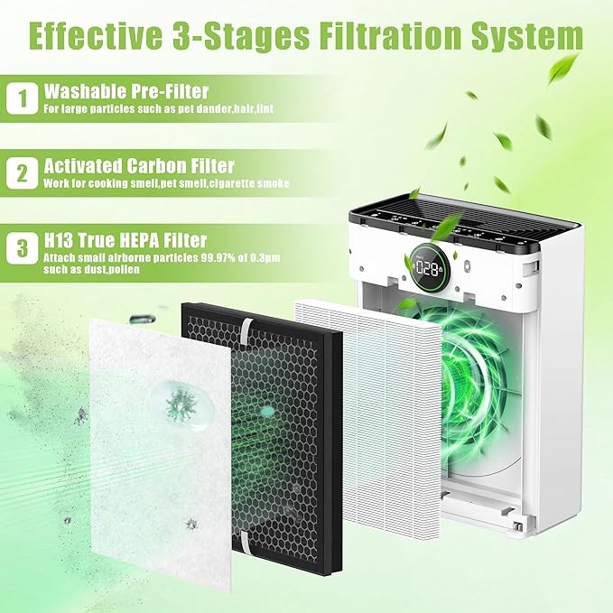 PR1 Replacement Filter Compatible wtih Mooka PR1 Air Purifier, 2 Pack H13 True HEPA Filter for Home Large Room up to 2200sq.ft Includes 4 Pcs Washable Pre Filters Removes Pollen Dander Smoke Pet Hair