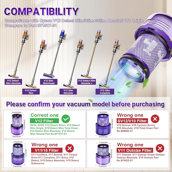2 Pack Filter Replacements for Dyson V12 Detect Slim Animal Slim+ Cordless V12 Slim Absolute SV34, SV35 Vacuum Cleaner Replacement Parts, Compare to Part 971517-011