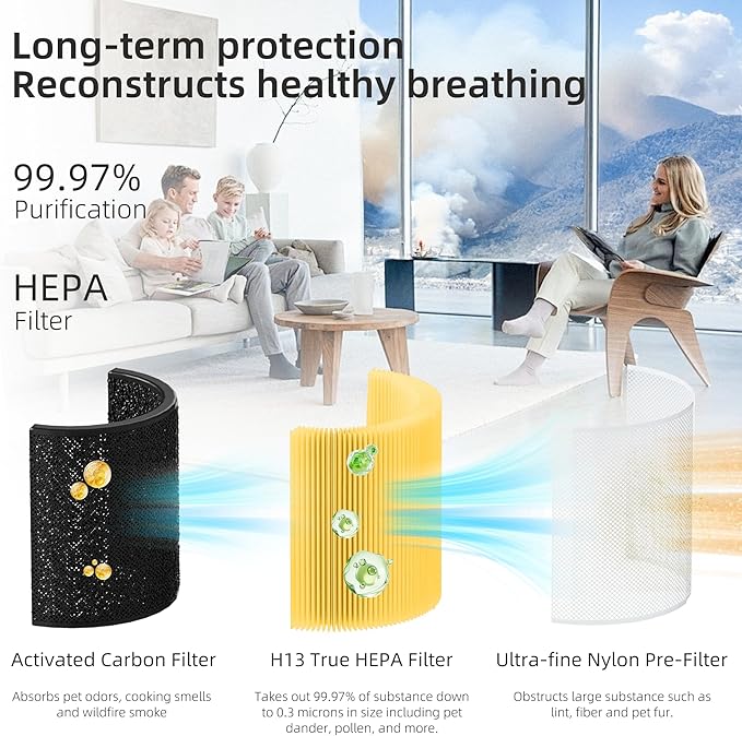 Funmit Core 200S Pet Care Replacement Filter for LEVOIT Core 200S Smart WiFi Air Purifier, 3-in-1 Filter Replacement and High-Efficiency Activated Carbon, Part # Core 200S-RF, 4 Pack