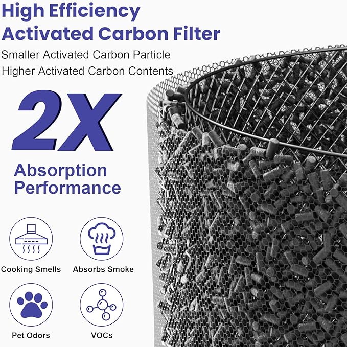 50 Replacement Filter Compatible with COWAY Airmega 50 Air Purifier, 3-in-1 H13 True HEPA High-Efficiency Activated Carbon Filter for Home Large Room, AP-0425C