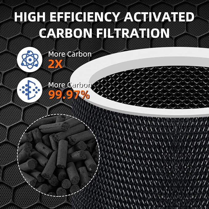 Core 300 Pet Care Replacement Filter for LEVOIT Core 300/Core 300-P/Core 300S Air Purifier,3-in-1 H13 Grade True HEPA with Activated Carbon Filter, Compare to Part No. Core 300-RF,4 Pack,Yellow