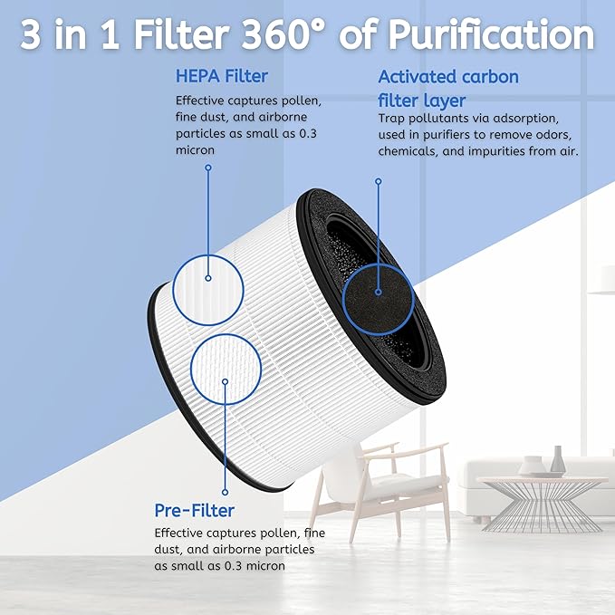 Nispira Airmega 100 3-in-1 True HEPA Activated Carbon Filter Replacement For Coway Airmega 100 Air Purifier 2 Packs
