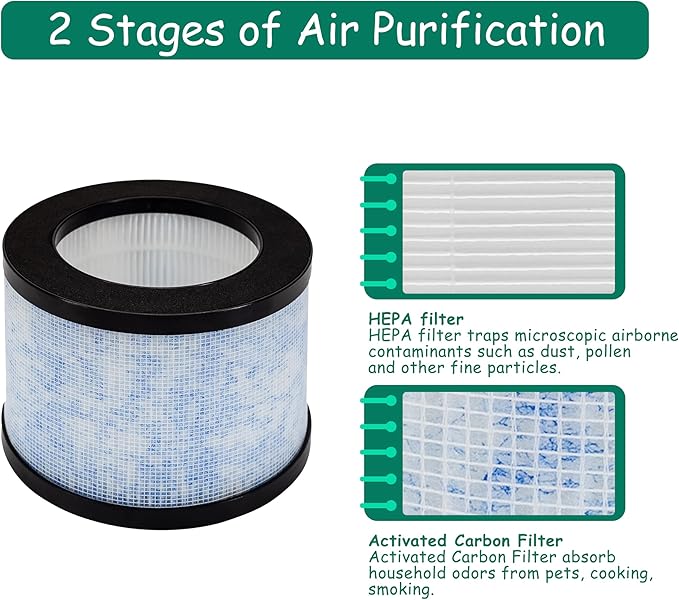 MK01/DH-JH01 True HEPA Replacement Filter, Compatible with AROEVE MK01 & MK06 and Kloudi Air Purifier DH-JH01, Intelabe EPI080/EP1080, and Elechomes EPI081/EP1081 Air Purifier, 2Pack