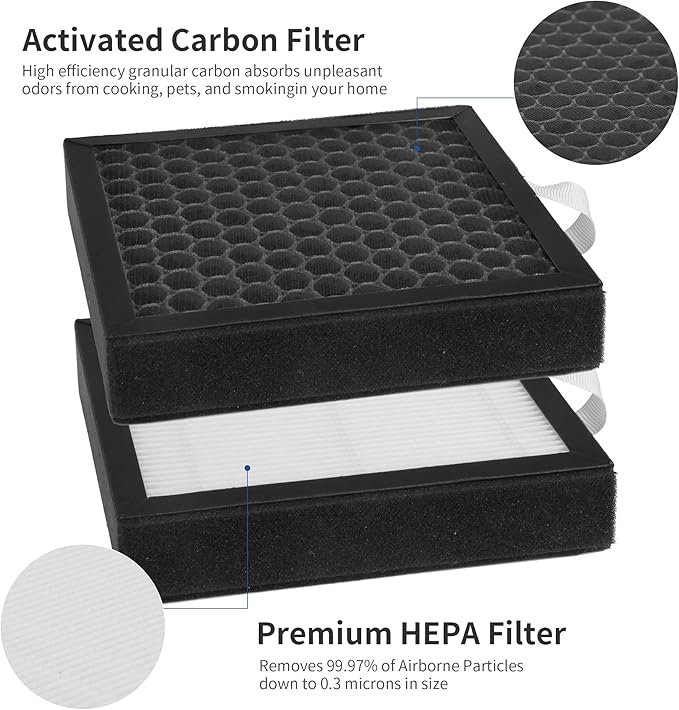 4 Packs DH02 H13 HEPA Replacement Filter Compatible with Tenergy Sorbi DH02 1000ml 2 in 1 Dehumidifier/Air Cleaner Purifier, Afloia AQ8 Q8, Honati, Hysure Q7 Purifier,2 Stages of Filtration