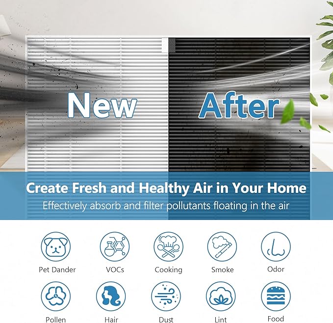 115115 Replacement Filter A Compatible with Winix PlasmaWave C535, 5300-2, 6300-2, 6300, 5300, P300, 9000, 5000, 5000B Air Purifi-er, 3 True HEPA Filters and 9 Activated Carbon Pre-filters, 3 Pack