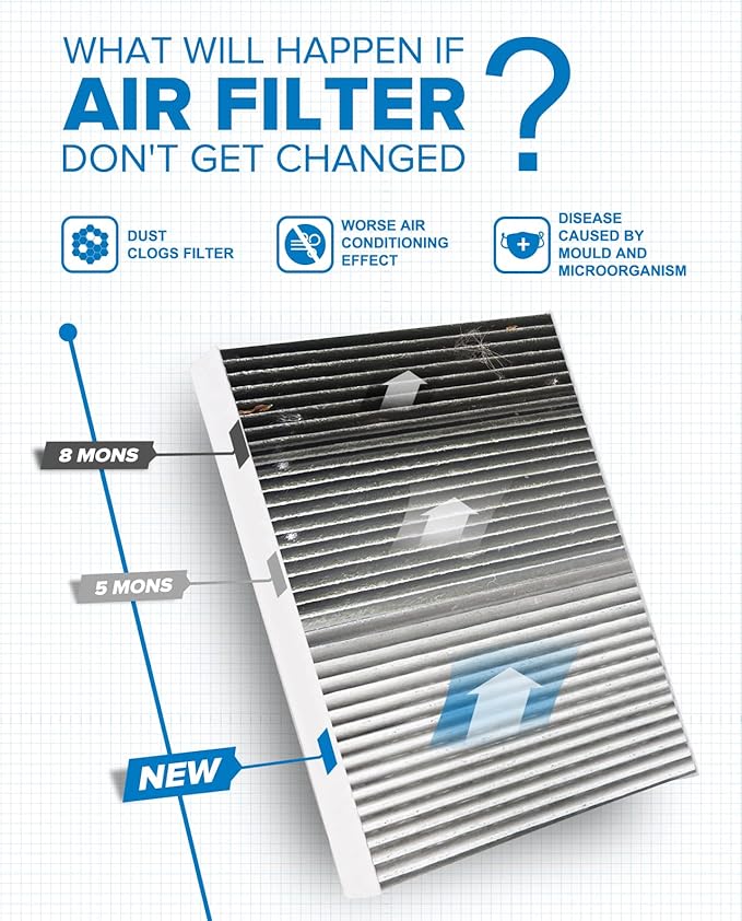 PHILTOP Cabin Air Filter w/Activated Carbon, Compatible with CF12211 Audi Q5, Q7, A4 Quattro, A6 Quattro, Q8, A5 Sportback, SQ5, A5 Quattro, A4, e-tron Quattro, Q5 Sportback, Q5 PHEV, S4, A7 Sportback