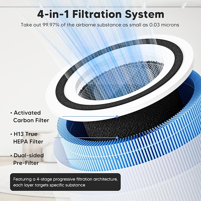 Core 300 Smoke Remover Replacement Filter for LEVOIT Core 300 Core 300S Core 300-P Core 300S-P Air Purifier, 4-in-1 High Efficiency Activated Carbon, Compared to Part # Core 300-RF-SR, 2 Pack, Blue