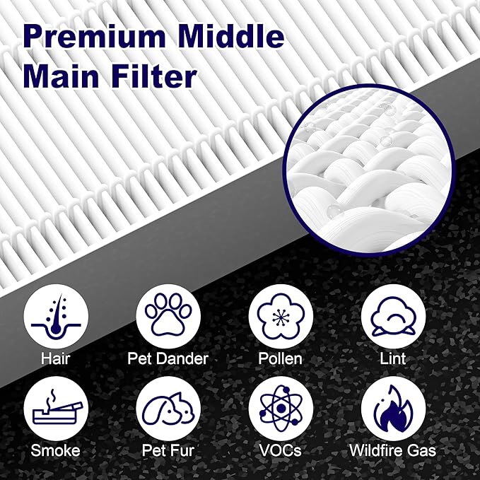 4 Pack 115115 Replacement Filter A for Winix PlasmaWave Air Purifier C535 5300 5300-2 5500 5500-2 6300 6300-2 P300 AM90 9000 5000 5000B C909 9800, Size 21 Filter