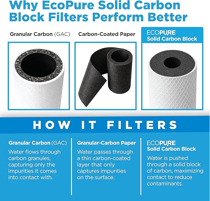 EcoPure EPW2C Carbon Block Universal Whole Home Water Filter 2-Pack – Fits Standard Capacity Systems – NSF Certified – 5 Micron – Reduces Chlorine, Sediment, Sand, Dirt & Rust – 3-Month Life per Filter