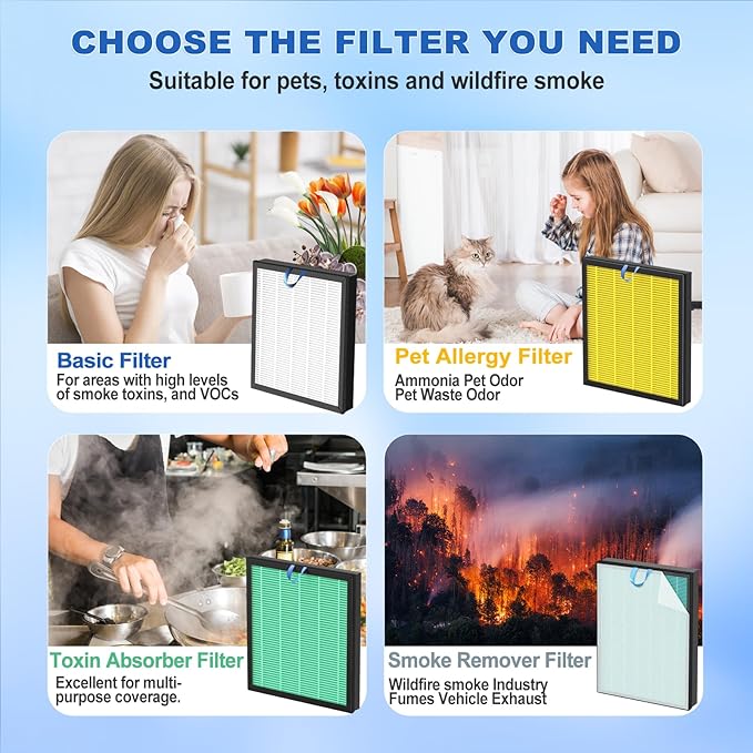 Upgraded Vital 200S Replacement Filter 2-Pack | H13 True HEPA & Activated Carbon | Compatible with Levoit Vital 200S/200S-P Air Purifier | 3-Stage Allergen Defense (White-Vital 200S Original)