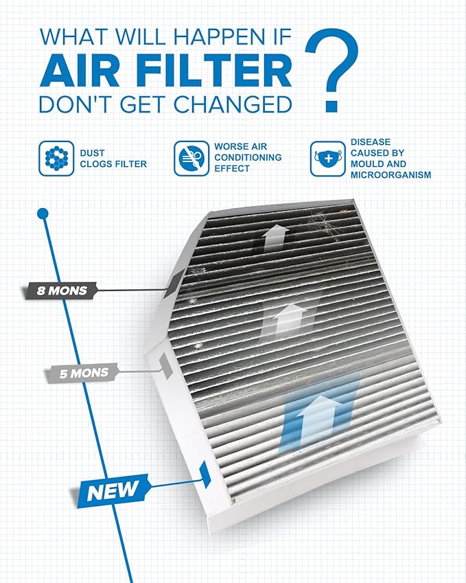 PHILTOP Cabin Air Filter w/Activated Carbon, Compatible with CF11179 Audi Q5, A4/A4 Quattro, A5/A5 Quattro, S5/S5 Sportback, S4, allroad, SQ5, RS5, Fit for Porsche Macan
