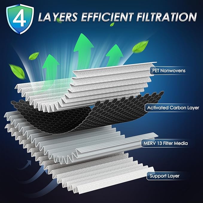 Certified MERV 13 Cabin Air Filter with Activated Carbon, CF11472 for BMW 228i, 230i, 320i, 328d, 328i, 330i, 330e, 335i, 340i, 428i, 430i, 435i, 440i, M2, M235i, M240i, M3, M4.