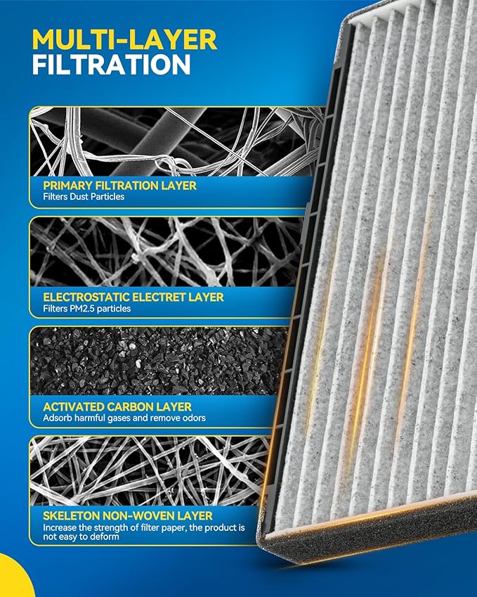 PHILTOP Cabin Air Filter w/Activated Carbon, Compatible with CF11919 Porsche 911 1997-2014, Boxster 1997-2013, Cayman 2006, 2007, 2008, 2009, 2010, 2011, 2012, Filter Up Dust Pollen Odor