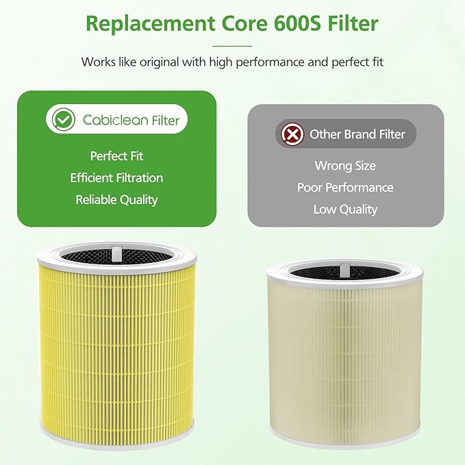 Core 600S Pet Care Replacement Filter for LEVOIT Core 600S & Core 600S-P Air Purifier, for Core 600S-P Pet Care Replacement Filter, Core 600S-RF-PA, 1 Pack, Yellow