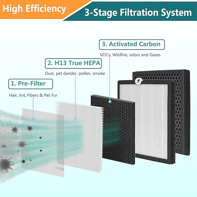 G3 Replacement Filter, Compatible with AMEIFU G3 Sferf-30 Air Purifier, VEWIOR A3 Air Purifier and Tailulu HQZZ-260, 3-in-1 H13 True HEPA Air Cleaner Filter, 2 Pack