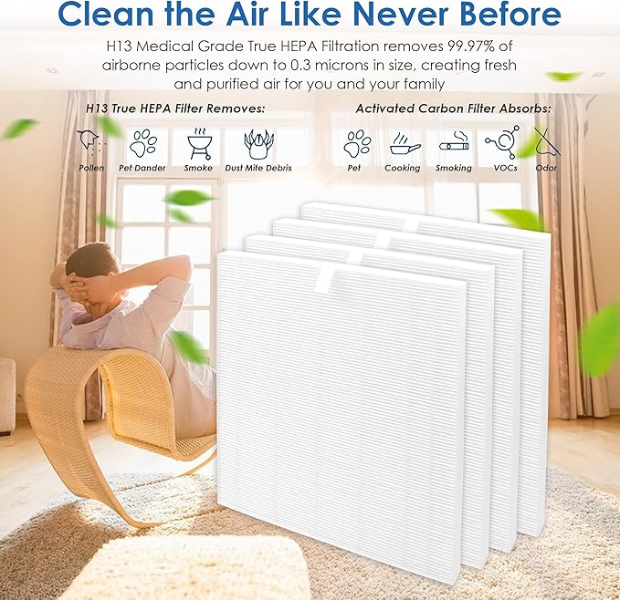 Flintar C545 Replacement Filter S, Compatible with Winix C545 Air Purifier, Part Number 1712-0096-00, H13 Grade Air Filters, 4-Pack