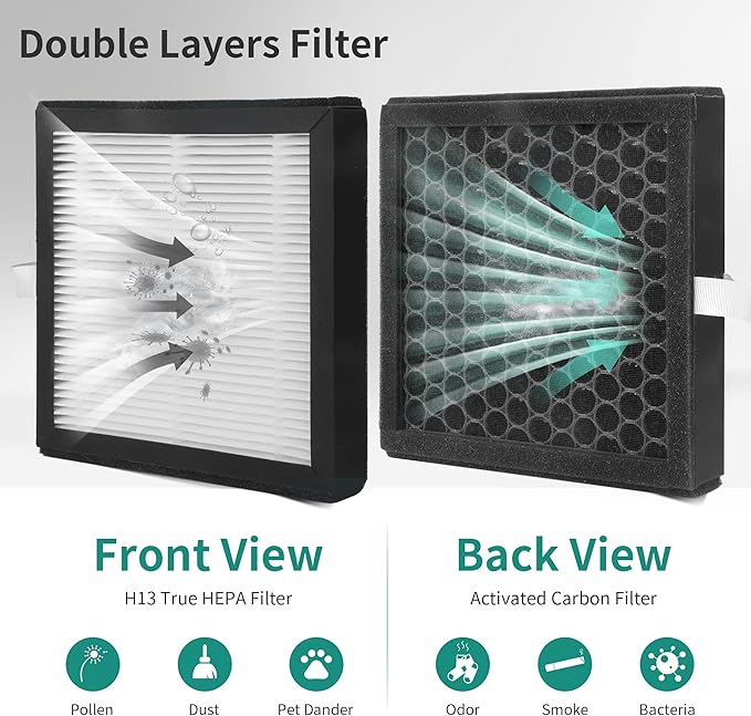 4 Packs DH02 H13 HEPA Replacement Filter Compatible with Tenergy Sorbi DH02 1000ml 2 in 1 Dehumidifier/Air Cleaner Purifier, Afloia AQ8 Q8, Honati, Hysure Q7 Purifier,2 Stages of Filtration