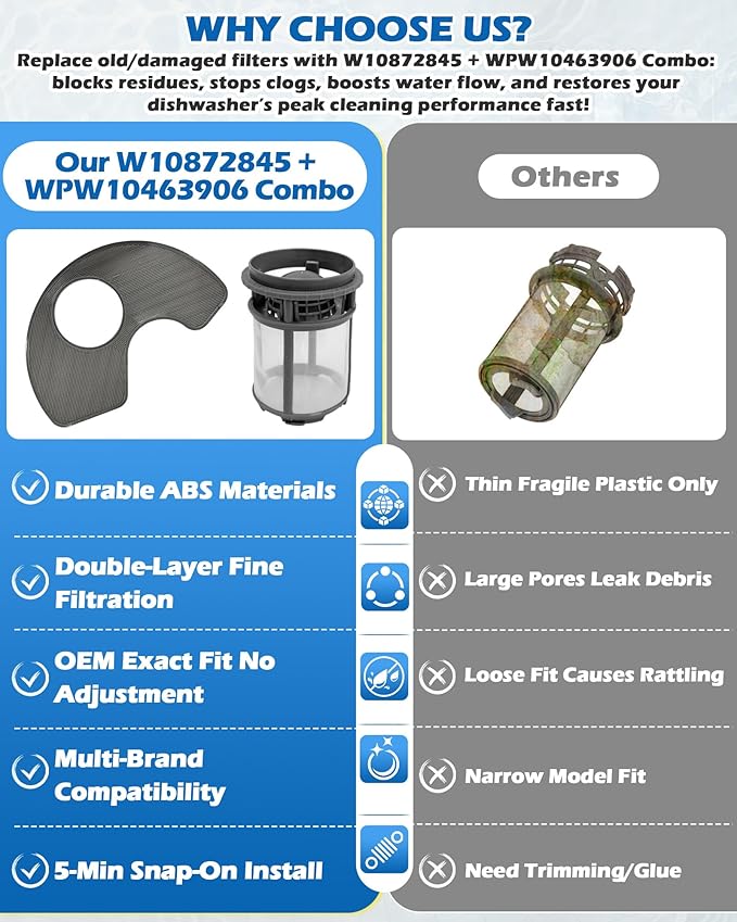 IWIWE W10872845 Dishwasher Pump Filter Cup & WPW10463906 Screen Filter - Compatible with Whirlpool/Kenmore/KitchenAid Dishwasher - Replaces AP6030094 PS11759673 W10393351 AP6021820 PS11755148 2312301
