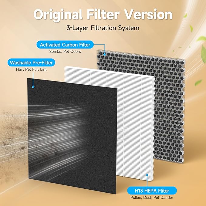 ET066 Replacement Filter Compatible with Evalit ET066 Air Purifier, Washable HEPA 3-Stage Filtration for Home Large Room, Original Version, 4 Pack