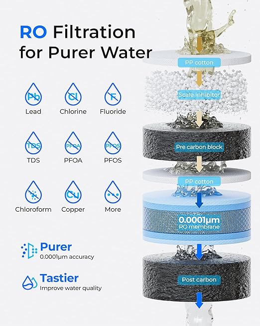 Waterdrop M1 Reverse Osmosis Water Filter Countertop, Hot Water Countertop Reverse Osmosis System, 7 Temperature Options, 6 Stage Purification, 3:1 Pure to Drain, No Installation, Gray