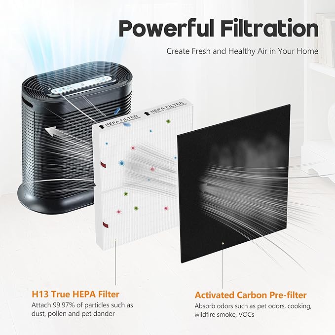 HPA200 Replacement Filter for Honeywell Air Purifi-er HPA200, HPA201, HPA202, HPA204, HPA250, HPA5200, Include 4 HEPA R and 8 Activated Carbon Pre-Filter A