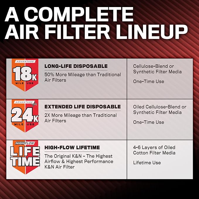 K&N Engine Air Filter: Long Life 18,000 Mile Replacement Air Filter: Compatible with 2005-2019 Toyota Tacoma L4 2.7L, KNA-2306