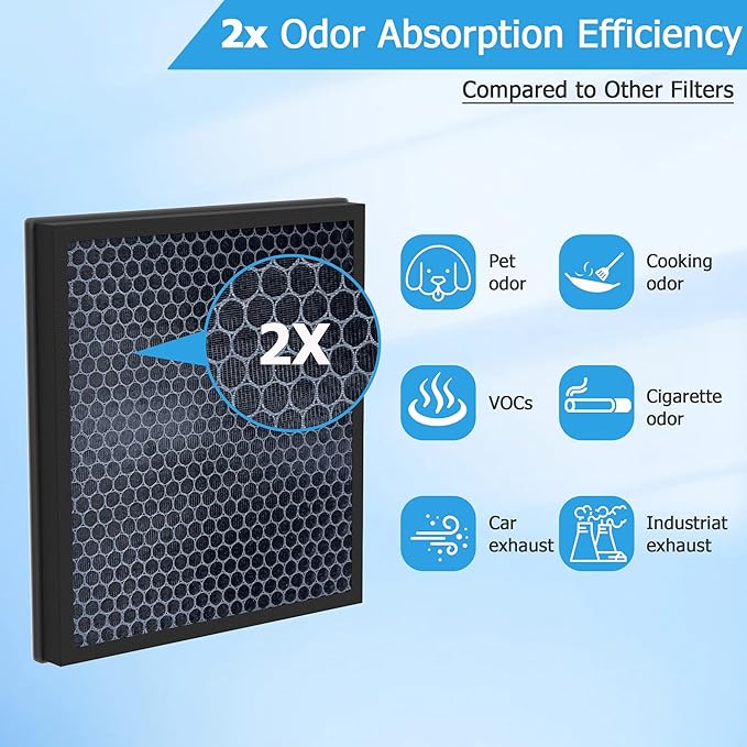 2-Pack KJ01 H13 HEPA Filter Fit for Dhyala KJ01 Air Purifier, Replacement Filter Parts, 2 Pack