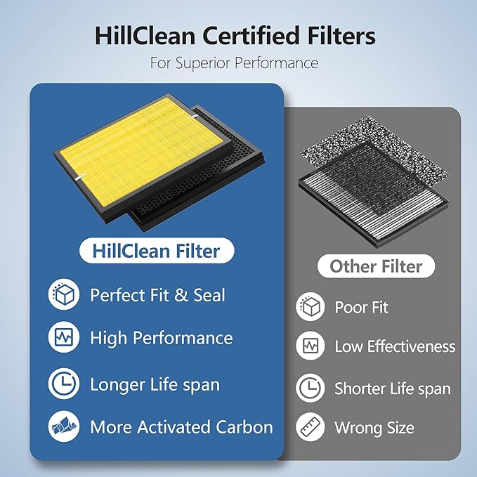 Upgraded Airmega AP-1512HH 200M Filter Replacement for Coway AP-1512HH Air Purifier, HEPA and Activated Carbon Filter(Pet Care, 2Pack)