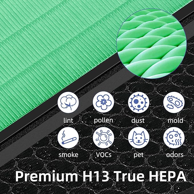 Vital 200S Toxin Absorber Replacement Filter for LEVOIT Vital 200S Air Purifier, 3-in-1 Filter and Efficiency Activated Carbon Filter, Replaces Vital 200S-RF-TX(LRF-V201-GUS), 2 Packs, Green