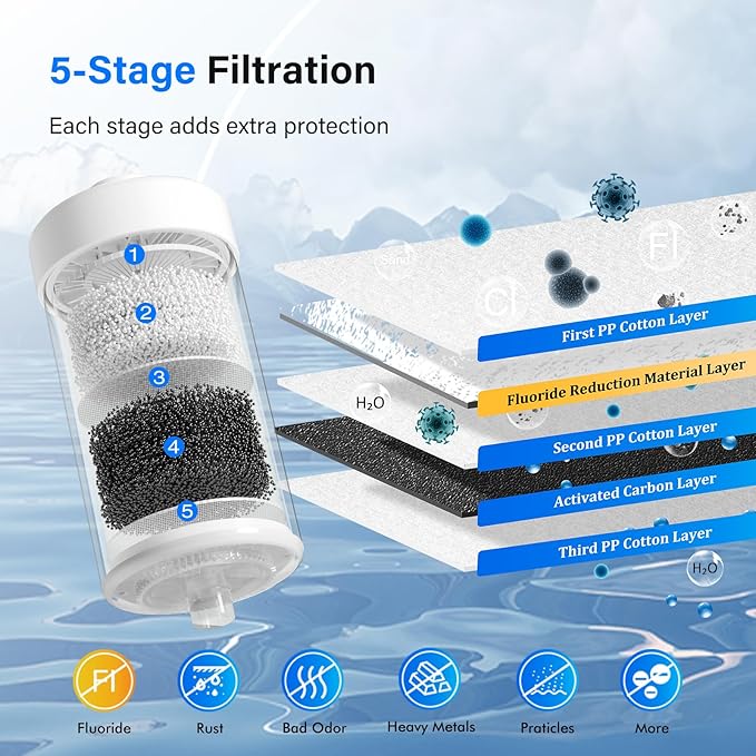 Purewell FL-2 5-Stage Fluoride Purification Elements, Replacement for Berkey® PF-2® Fluoride Filters, Berkey® and Purewell Gravity Filtration System,Natural filter material (White, 2 Pack, K Series)
