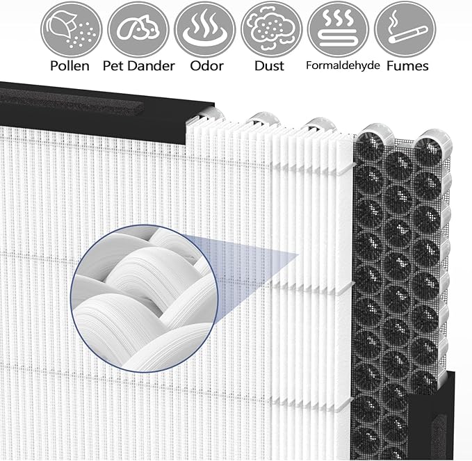 2+4 Set Upgraded HFD320 3-in-1 H13 True HEPA Replacement Filter for Honey-Well Air Genius 3,4,5,6 Series Air Purifiers-Models HFD300, HFD310, HFD320,HFD360,HFD314, HFD323CV1, HFD323-TGT,HFD324
