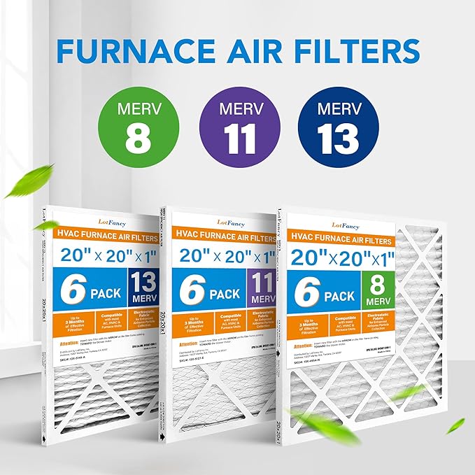 LotFancy 20x20x1 Air Filter MERV 8 6-Pack, Electrostatic Pleated Furnace & AC Filter, Captures Dust, Pet Hair, Pollen, Actual Size: 19.75"x19.75"x0.75"