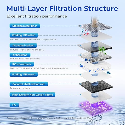 TOKIT RO Replacement Filter for U2&U2 Pro, NSF/ANSI 58 Certified, Reduce TDS, Replacement for U2&U2 Pro SE Reverse Osmosis System Water Filter, 12-Month Lifetime