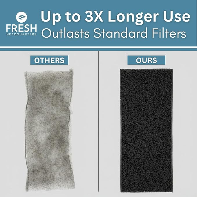 Activated Carbon Microwave Charcoal Filters - For GE Microwave Filter Replacement- Universal for Major Brands - Whirlpool, LG, KitchenAid, Maytag & More - 18" x 15", Cut-to-Fit, 2-Pack - Made in USA