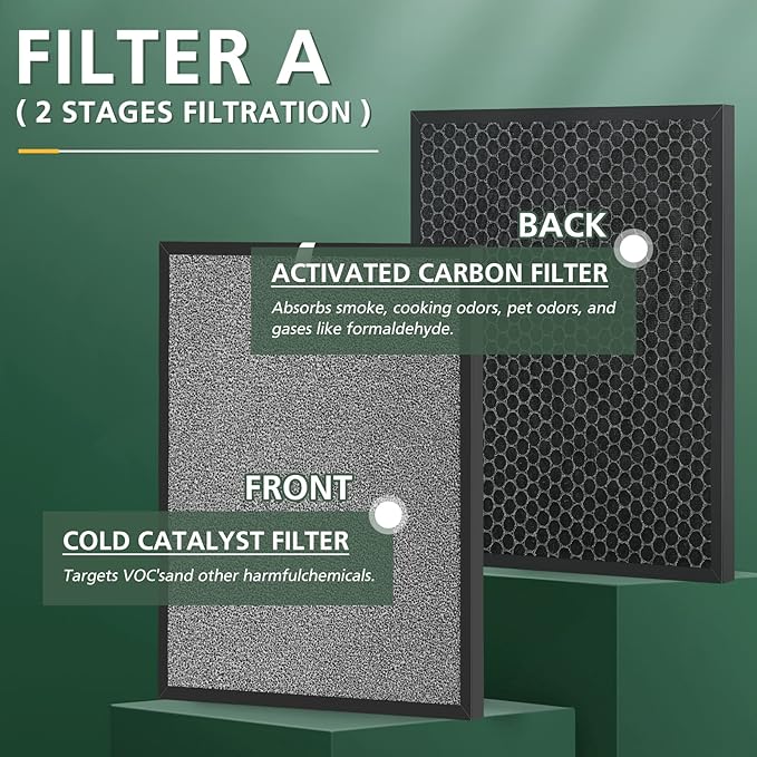 3 Pack Filter Replacements for HSP001 Smart True HEPA Air Purifier, 4 Stage Filtration of Fine Pre-Filter, Activated Carbon, Cold Catalyst and H13 True HEPA Filter