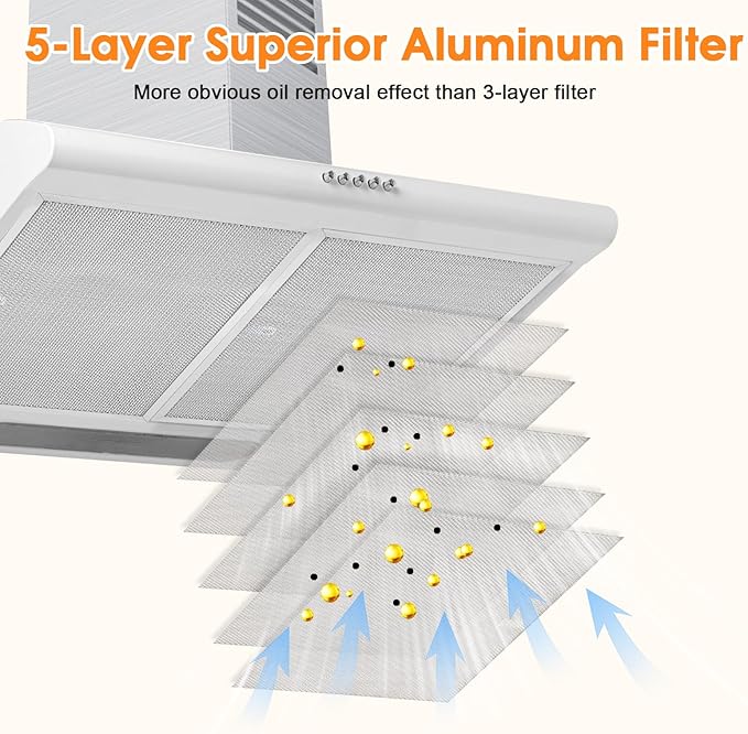 BPS1FA30 Range Hood Filter for 30-Inch Broan Nutone Allure QS1 WS1, 5-Layer 99010299 Aluminum Range Hood Filters Replacement 11.9"X14-1/4"X3/8" (6Pack)