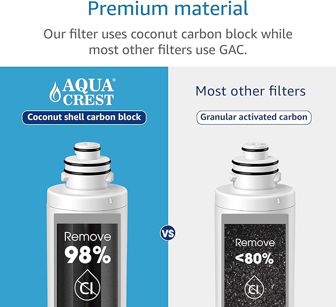 AQUACREST 9001 Under Sink Water Filter, Replacement for Moen 9001 PureTouch, AquaSuite Microtech 9000. Pack of 3, Model No.WF54