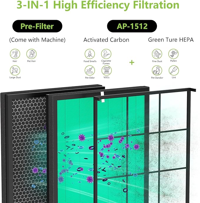 Airmega AP-1512HH Pets Filter Replacement Compatible with Coway Air Purifier, Active Carbon Filter Replaces Part #3304899
