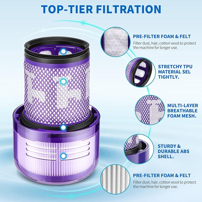 V12 Filter Replacements for Dyson V12 Detect Slim, Detect Slim Animal, Slim+ Cordless Vacuum and V12 Slim Absolute Vacuums, SV34, SV35 Vacuums Filter Replacement, Compare to Part 971517-01, 3 Pack