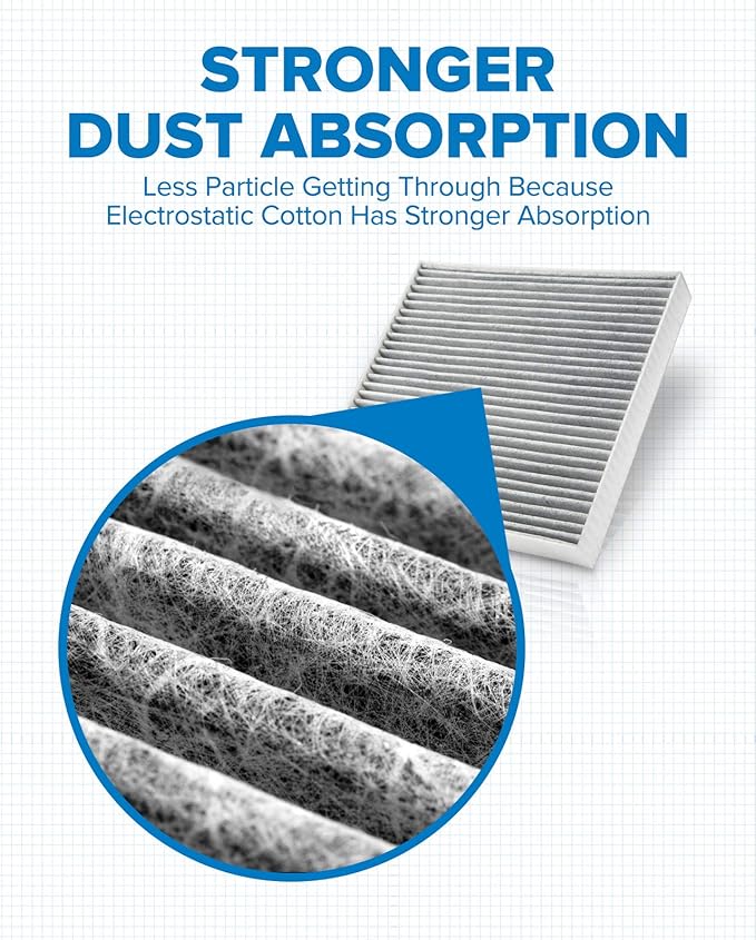PHILTOP Cabin Air Filter w/Activated Carbon, Compatible with CF10285 Toyota RAV4, Camry, Corolla, Highlander, Prius, Sienna, 4Runner, Tundra, Yaris, Avalon, Prius V, Venza, Matrix, Prius C, Sequoia