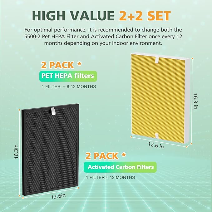 116130 Pet Care HEPA Replacement Filter for Winix 5500-2 and AM80 Plasmawave Air Purifiers, Powerful HEPA Filter Set with Activated Carbon for Pet Hair, Dander & Odor, 2 Sets