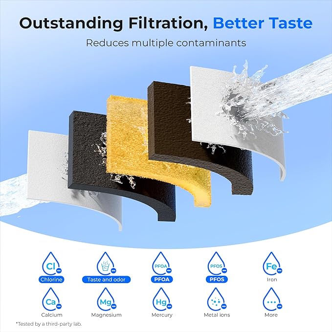 Waterdrop Water Filter Pitcher, 200-Gallon Long-Life, Countertop NSF Certified Water Purifier, Replaces 6,400 Plastic Water Bottles a Year, Reduces Chlorine, PFOA/PFOS, 7-Cup, Blue