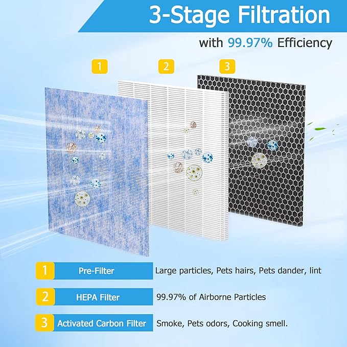 2-Pack KJ01 H13 HEPA Filter Fit for Dhyala KJ01 Air Purifier, Replacement Filter Parts, 2 Pack