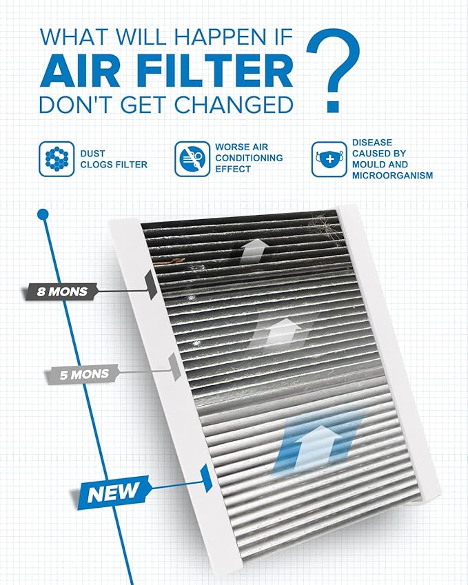 PHILTOP Cabin Air Filter w/Activated Carbon, Compatible with CF11810 Jeep Compass 2017-2026, Renegade 2015-2023, Fiat 500X, 500L, Dodge Hornet, Alfa Romeo Tonale, HEPA Filtration