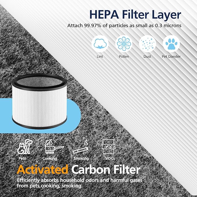 2-Pack HP01 HP02 HEPA Filter Compatible with Dyson Pure Hot Cool Link HP01 HP02 & Dyson Pure Cool Link desk fan DP01 DP02, Compare to Part # 968125-03, Pet Care Filter