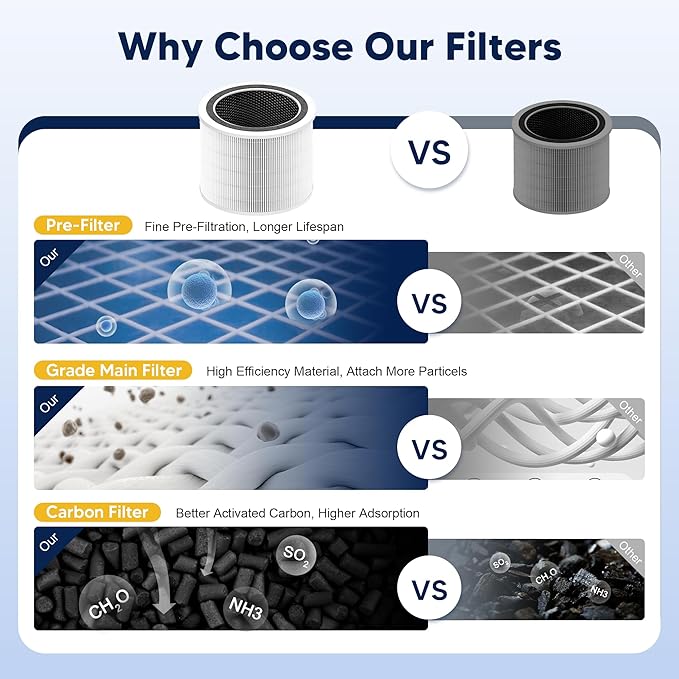 Core 200S Replacement Filter Compatible with LEVOIT Core 200S and Core 200S-P Smart WiFi Air Purifier, 3-in-1 Grade Main Filter, Core 200S-RF, White, 2 Pack