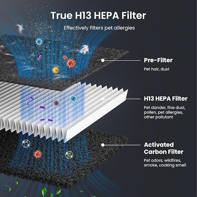 P358 Replacement Filters for P358 Pet Air Purifier, 6 Pre-Filters and 2 HEPA Composite Filters, Genuine Version, PJ358-2LX6JDM