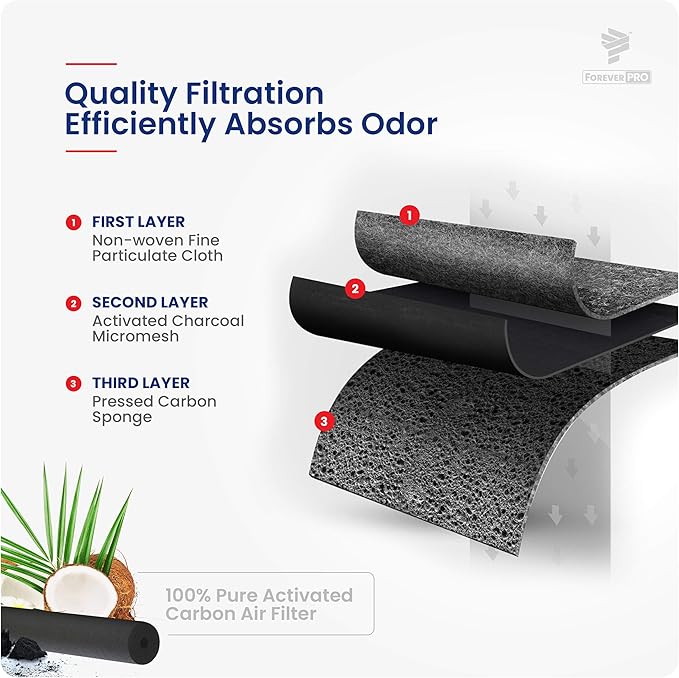 ForeverPRO W10311524 Air Cleaner Filter Assembly with Reminding Timer for Whirlpool Refrigerator 2319308 AIR1 W10315189 W10335147