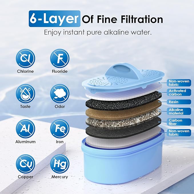 Waterdrop Electric Water Filter Pitcher, Rechargeable 200-Gallon Water Dispenser& Waterdrop Slim Alkaline Water Filter Dispenser